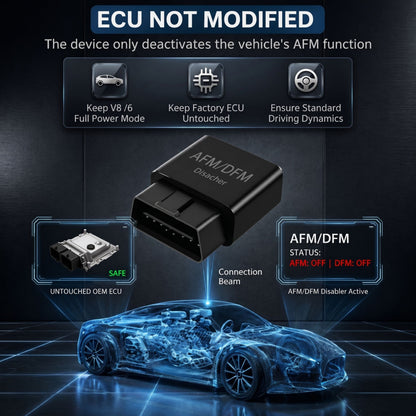 FullDrive™ AFM/DFM Disabler